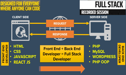 AI Powered Java Full Stack Developer Program